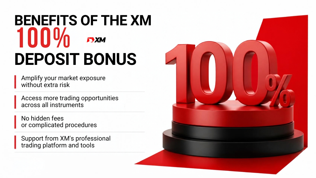 Forex Trading with XM 100% Deposit Bonus Offer