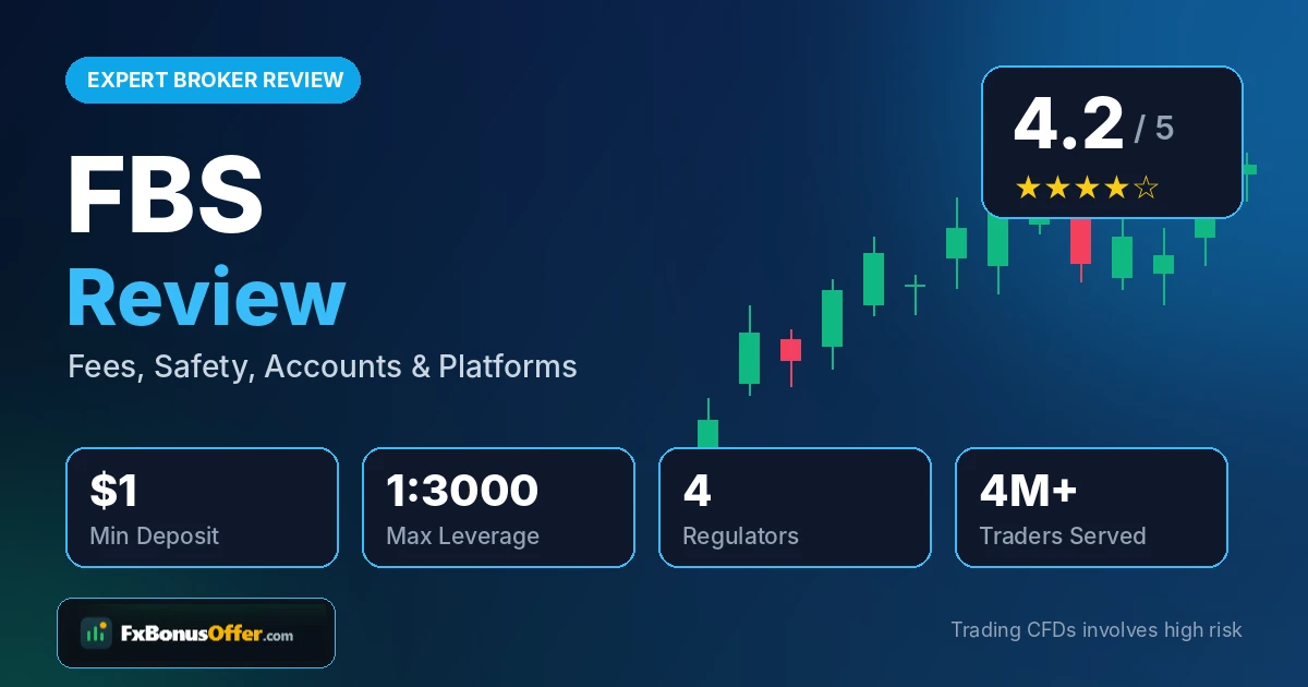 FBS-Forex-Review