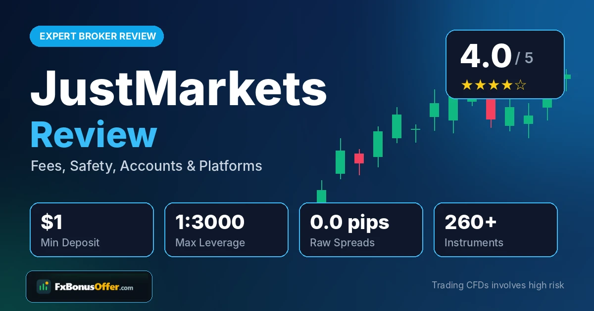 justmarkets